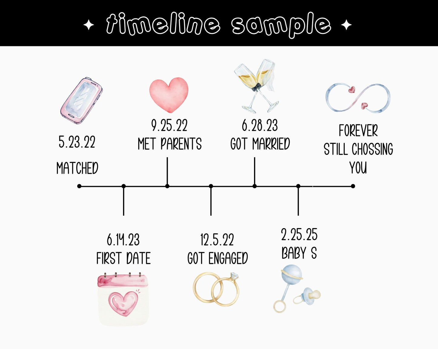 Custom Anniversary Timeline Greeting Card