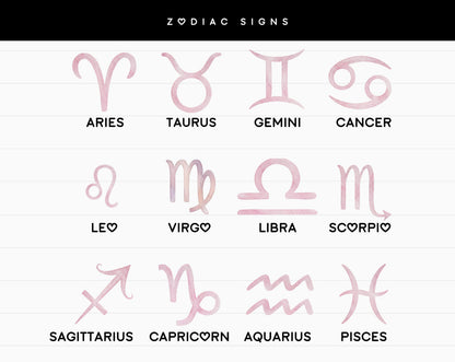Personalized Zodiac Birthday Card