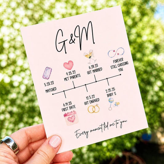 Custom Anniversary Timeline Greeting Card