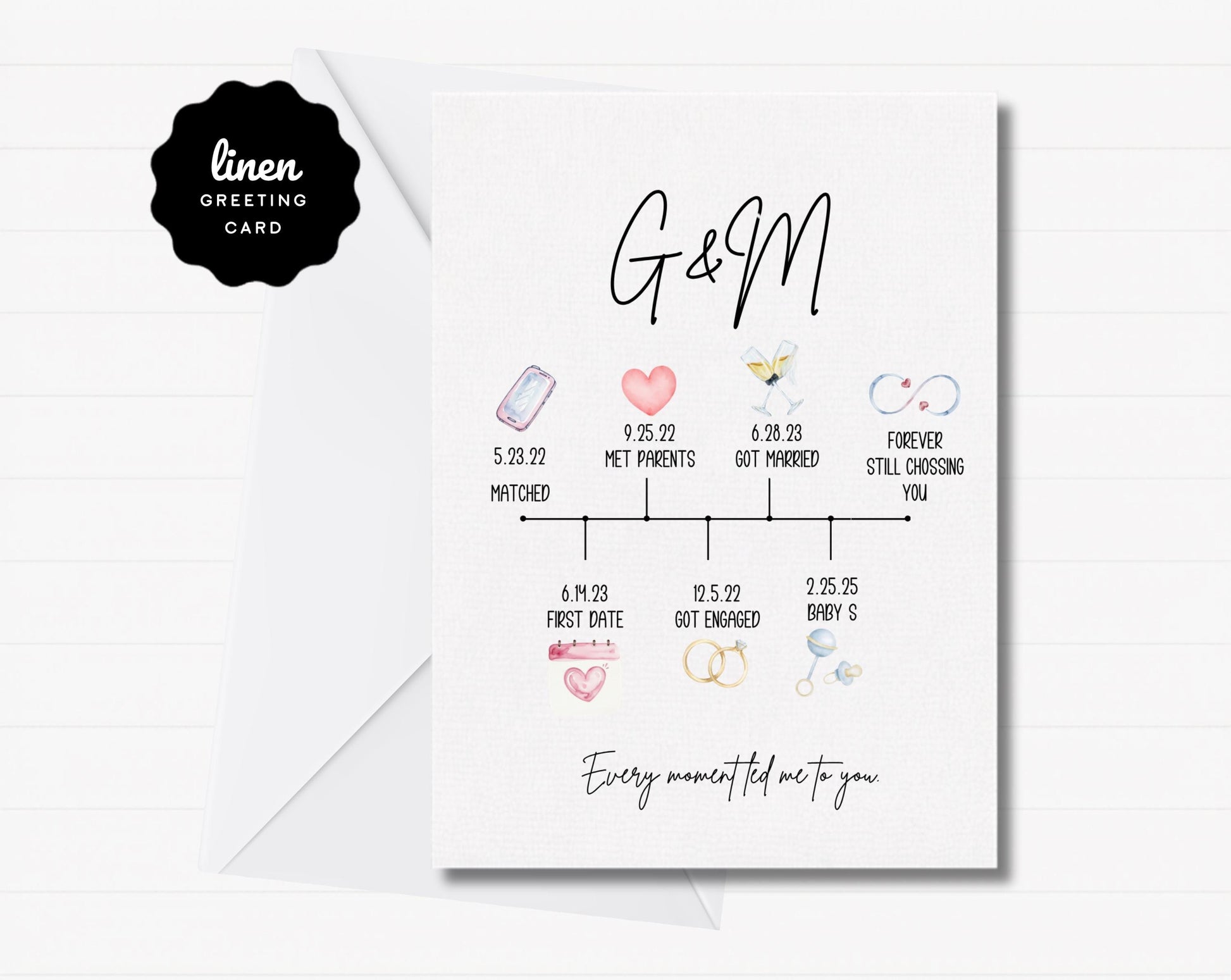 Custom Anniversary Timeline Greeting Card